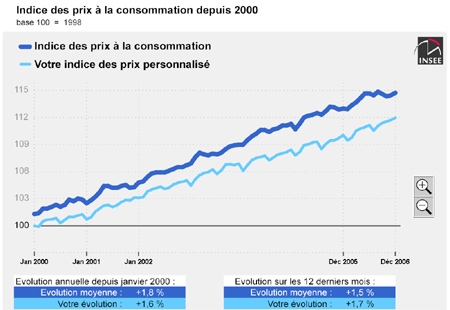 La thorie des prix